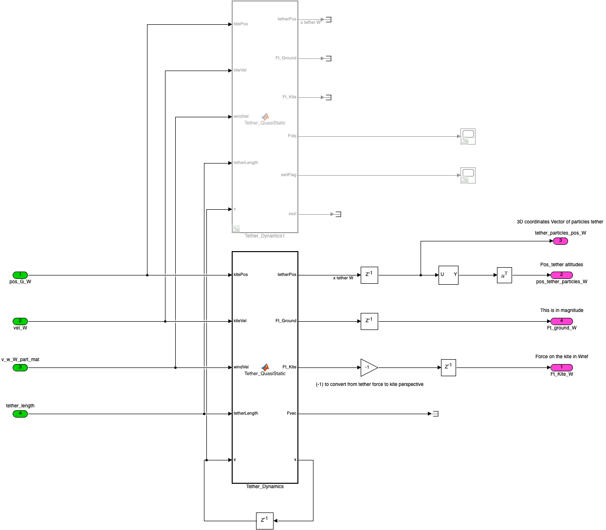 _images/simulink-diagram-22b6cd7fe1d9a91188e827e608ebce5af07a0fd7.png