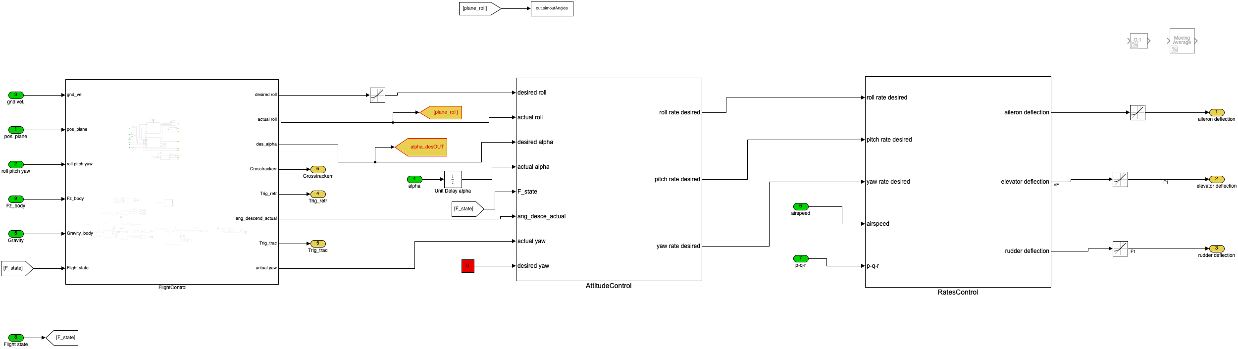 _images/simulink-diagram-2e062e552441bce31b400e9b6d0b6b62549d0737.png