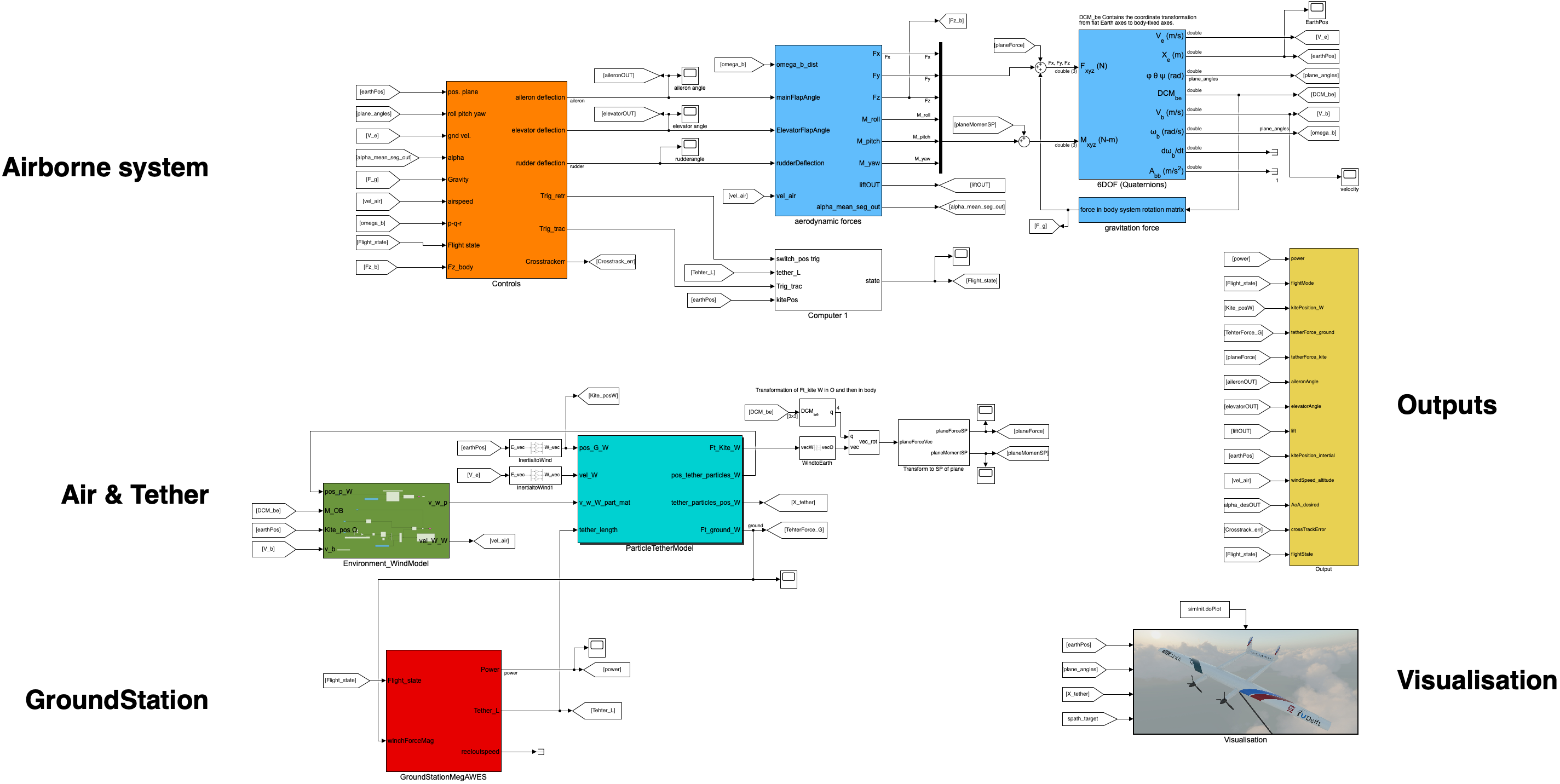 _images/simulink-diagram-3cd617d2d5e8beb02576f463e1f701b82d2a135b.png