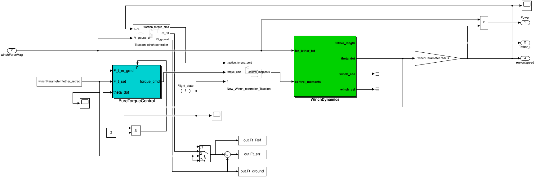 _images/simulink-diagram-4dc209e0feafa7b8d765e3b6aefcdc5d178c2ecb.png