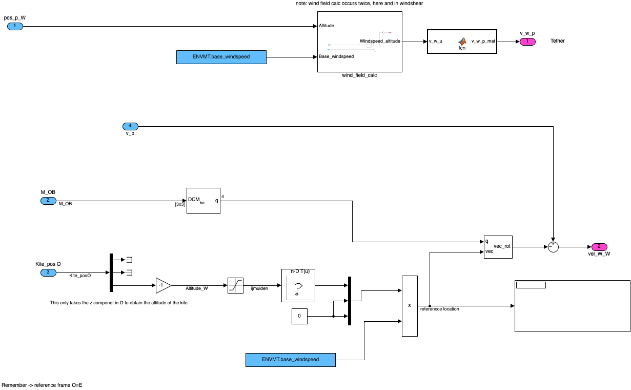 _images/simulink-diagram-93bf75f336eaceabe0538f9e0c578241fd68a900.png